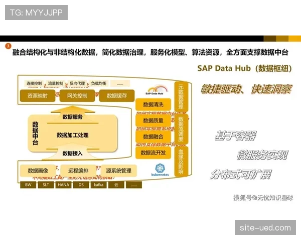 数字化双胞胎技术开始应用 用于项目模拟测试与运营优化