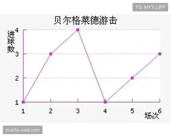 贝尔格莱德游击增加外线出手尝试 但29%命中率难言高效